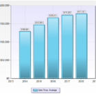 Average Sale Price